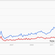 google trends